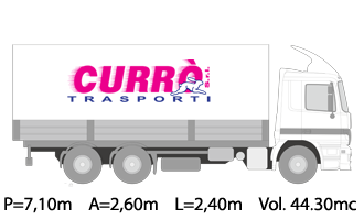 Mercedes Actros 177.png